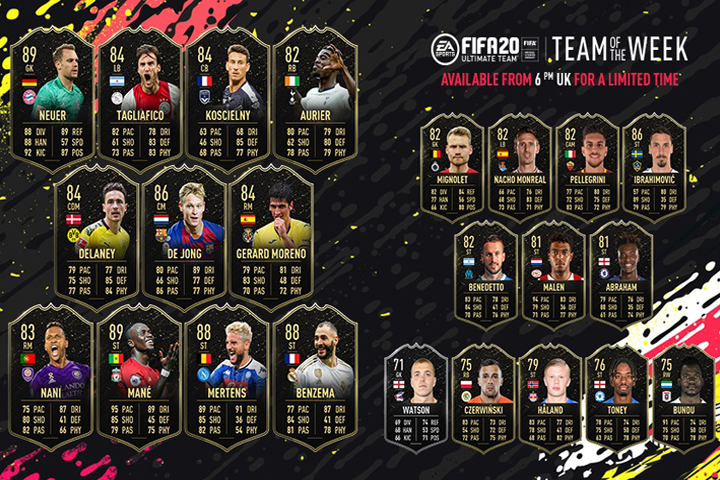 FIFA 20 : TOTW, l'équipe de la semaine 1 – FUT